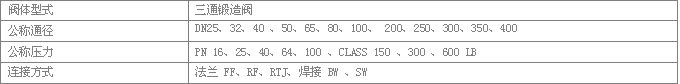 ZDL系列自动再循环阀尺寸压力范围